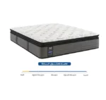 مراتب سيلي- معايير-مستوي-راحة-مرتبة-برزنس-بلوتوب